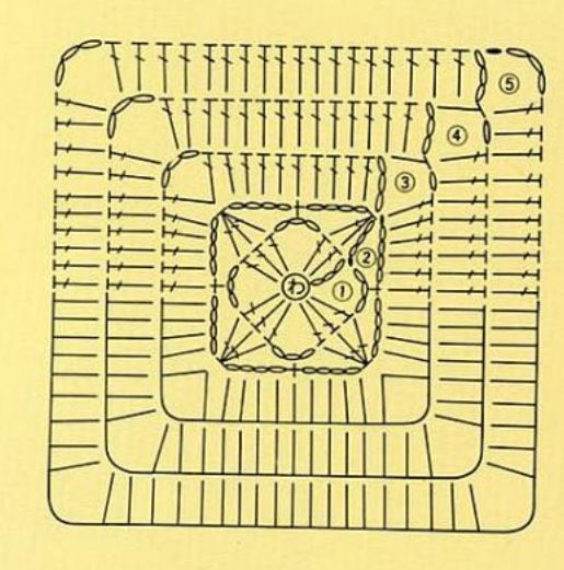 Solid granny square variation diagram crochet